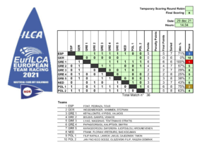 team racing results