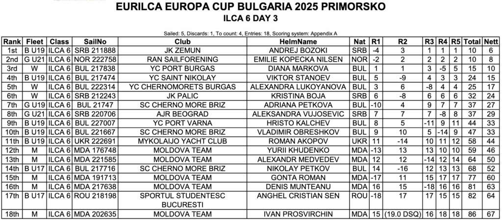 ilca 6 bulgaria