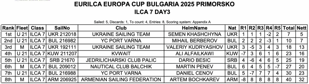 ilca 7 bulgaria
